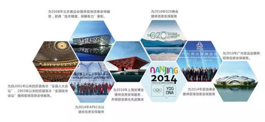 北信源上市五周年 技術為先，持續創新，成就信息安全行業領導者